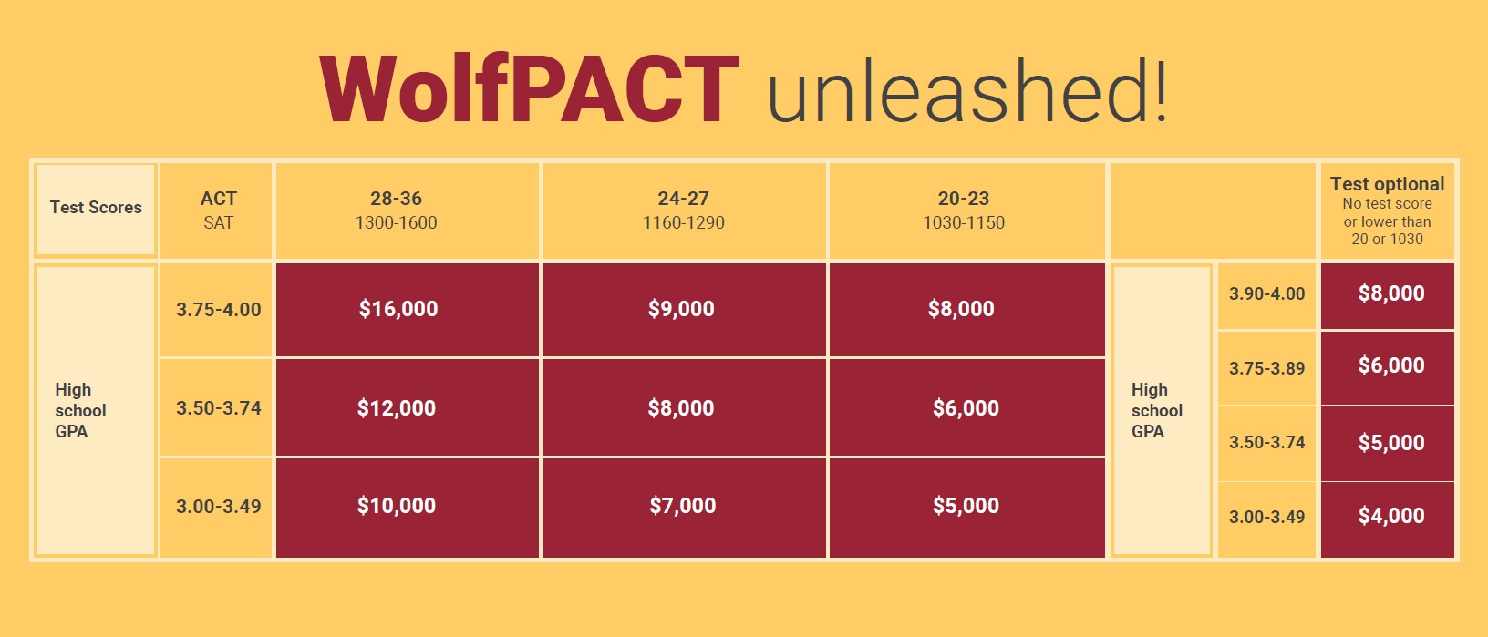 Wolfpact unleashed graphic